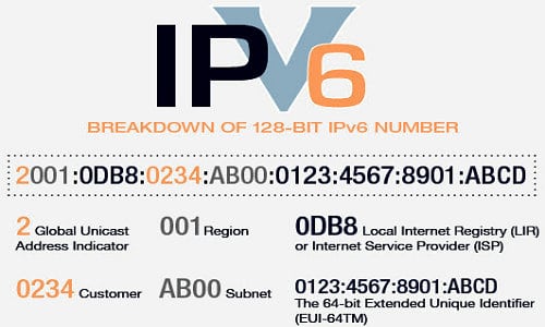 the ipv6 loopback address is