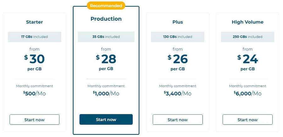 The Best Mobile Proxies of 2022: See Top 4G/Lte IP Proxy Service to Buy!